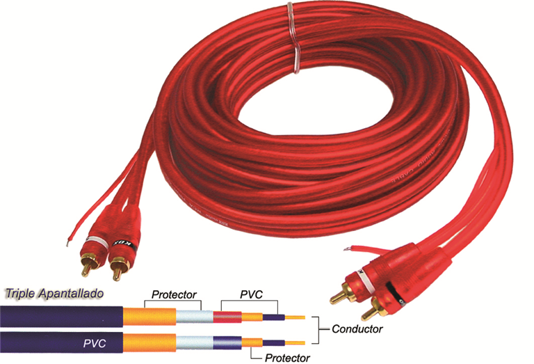 Imagen del producto CABLE PREVIO RCA-ECO 5m